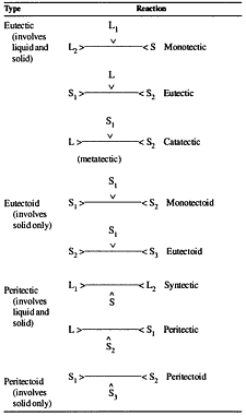 Chart 3