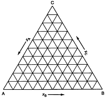 Fig 10