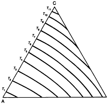 Fig 11