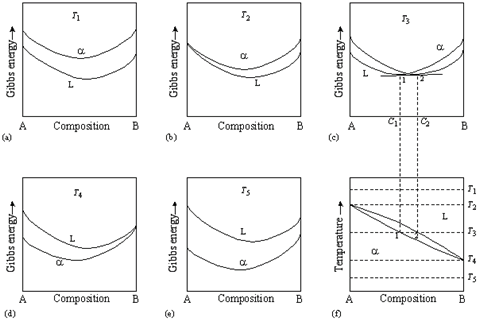 Fig 12