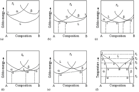 Fig 13