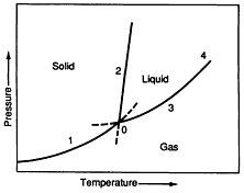 Fig 14