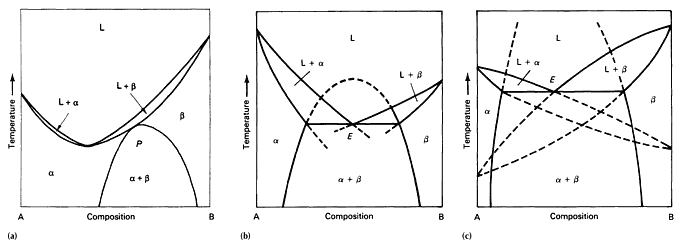 Fig 15