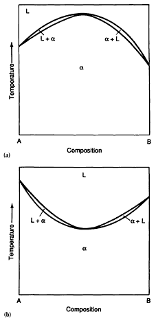 Fig 16