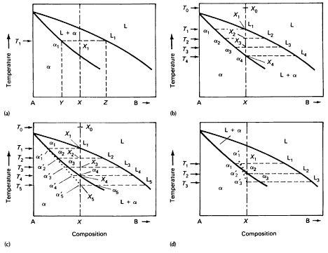 Fig 17