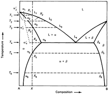 Fig 23