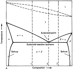 Fig 24