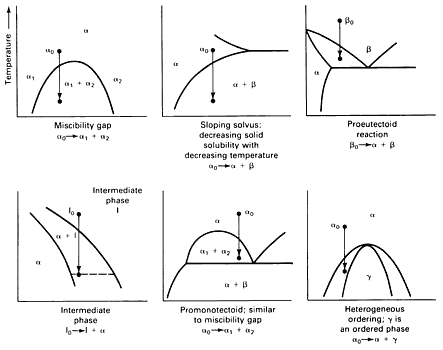 Fig 26