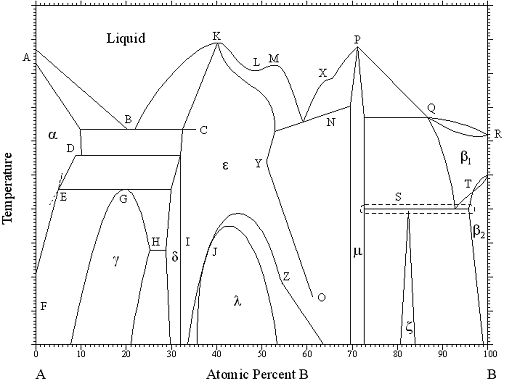 Fig 27